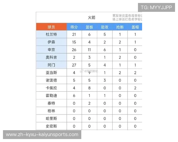 火箭队NBA比赛直播平台推荐及赛程安排
