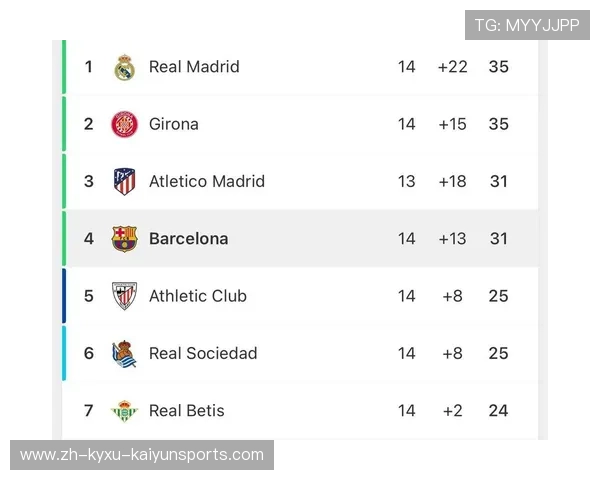 西甲联赛足球积分榜 每轮积分排名与动向 西甲联赛足球积分榜 每轮积分排名与动向