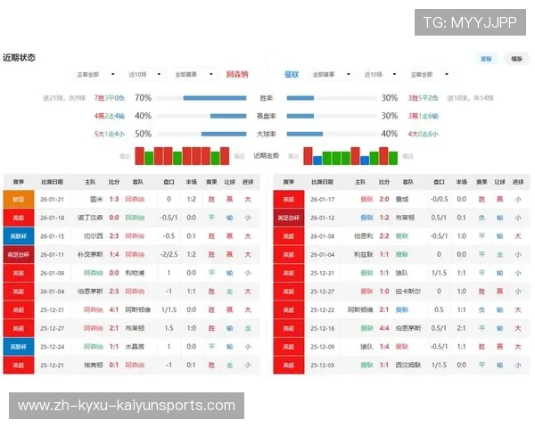 英超所有球队历史与数据汇总 英超所有球队历史与数据汇总